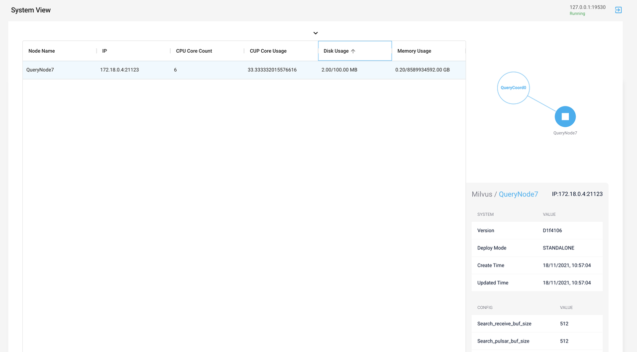 Node List View