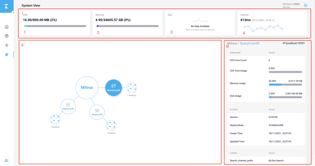 System View